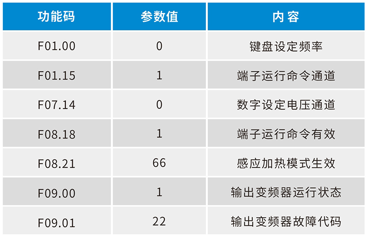 参数.png 参数.png