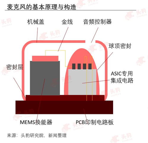 市值闪崩百亿后,歌尔股份盯上了这片新蓝海